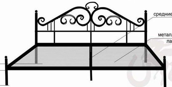 Кованая кровать бронза