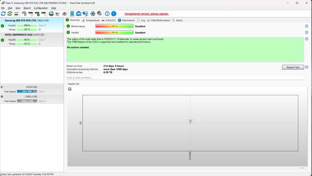 SSD Samsung 870 EVO 2TB ORIGINAL – TESTAT 100% – CrystalDiskInfo + Magician + HDD Sentinel