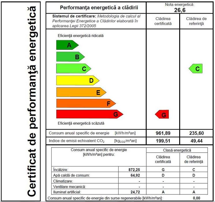 Proiectare instalații pentru construcții