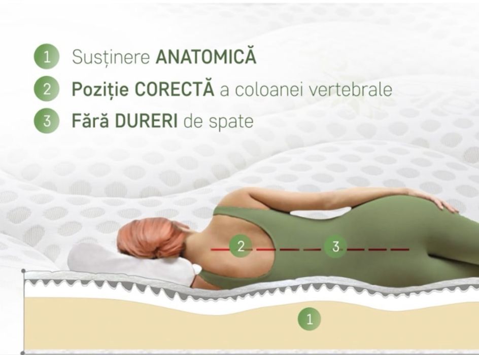 Saltea 160x200x25 Aloe Vera Nefolosita