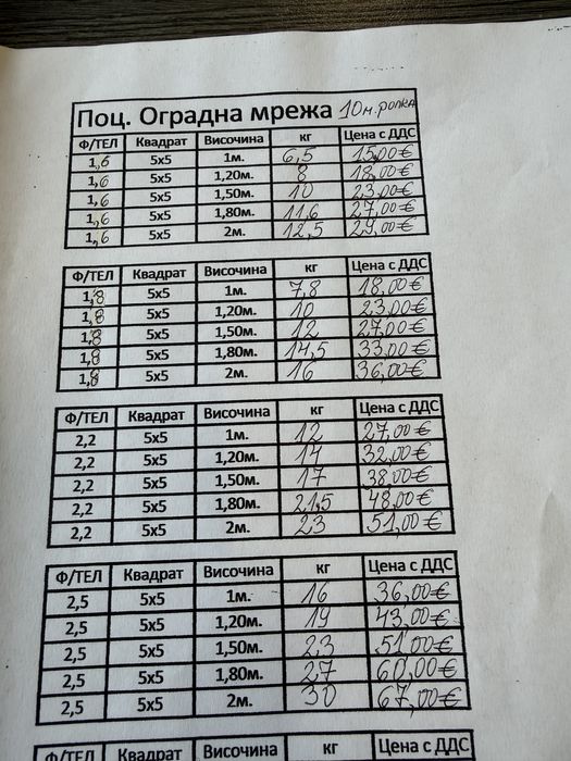 Оградна Мрежа и Колове - Веси-2013