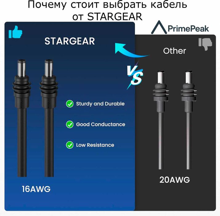 Starlink Mini кабель DC - DC  16AWG