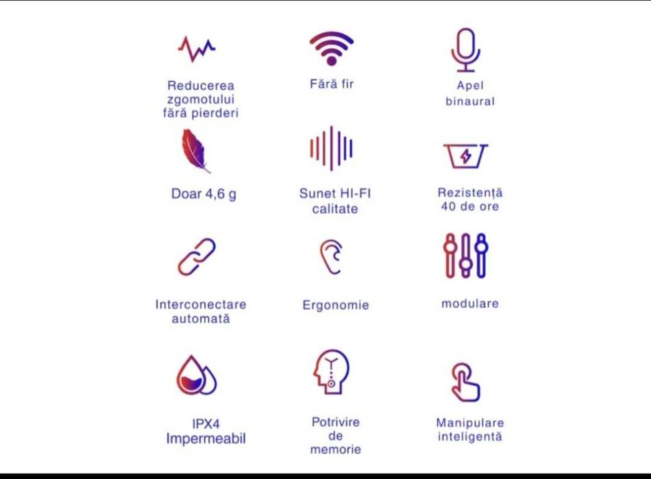 Casti bluetooth E6S si G9S