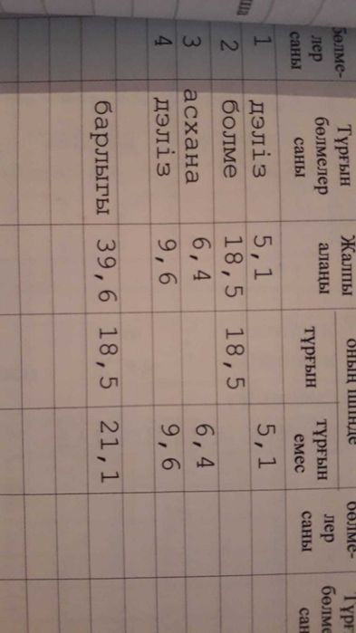 Сабалақ. өте әдемі қунарлы жер.