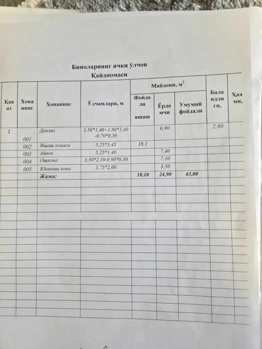 Продаётся 1 комн. квартира