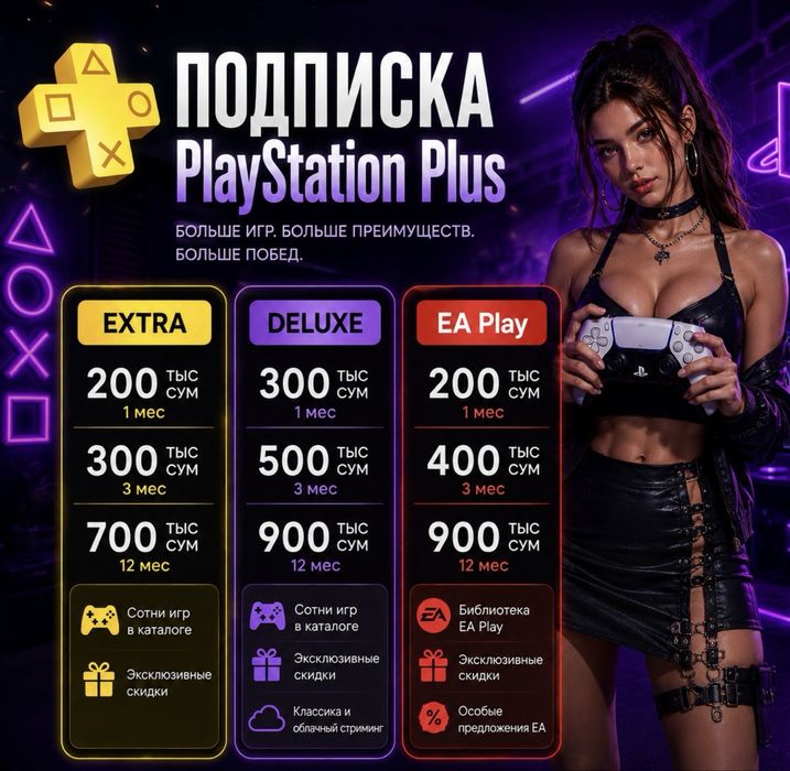 Подписка Playstation Plus, Deluxe, Extra, EA Play