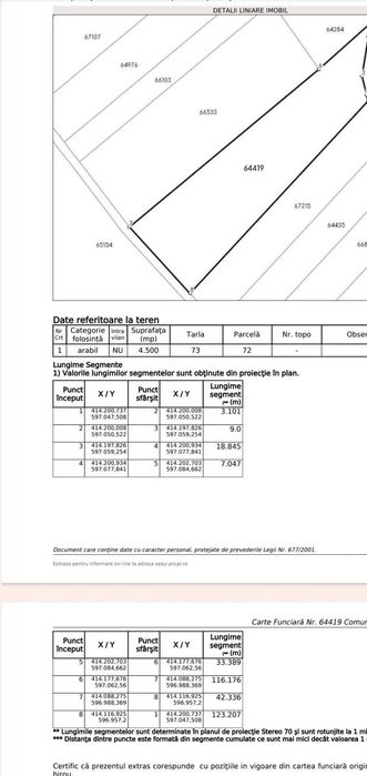 De vânzare: Teren 4500 mp în Vișea, Jucu – 6 €/mp