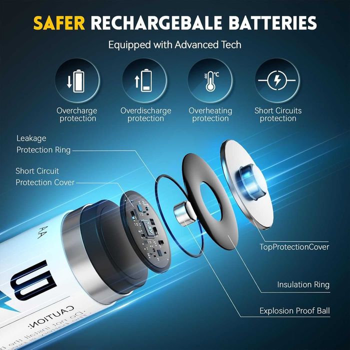 НОВИ акумулаторни AA батерии, 8 броя, 1600 цикъла, 1.5V 3000mWh...