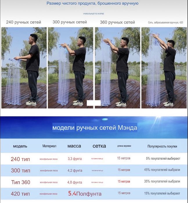 Сетка для ловли рыбы