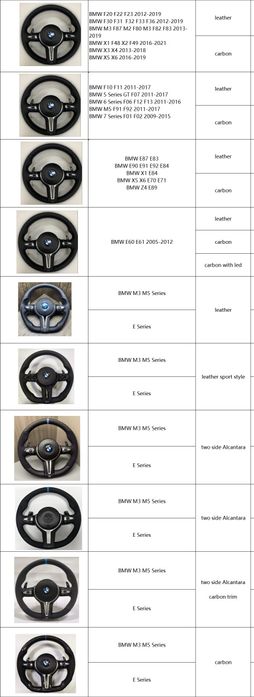 Volan Bmw X5,X6,E53,E70,E71,E83,E84,E60E87,E90,F10,F15,F25,F01,F30,F20