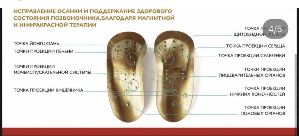 Стельки Health Priority.