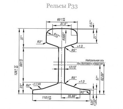 Рельсы по 5 и 4 метров