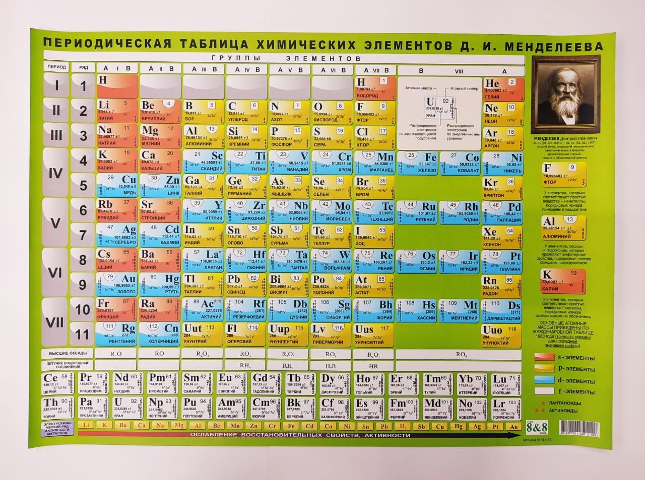 Таблица Менделеева настенный: 300 тг. - Товары для школьников Алматы на Olx