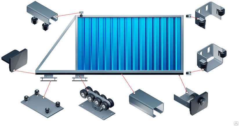 Балки для откатных ворот