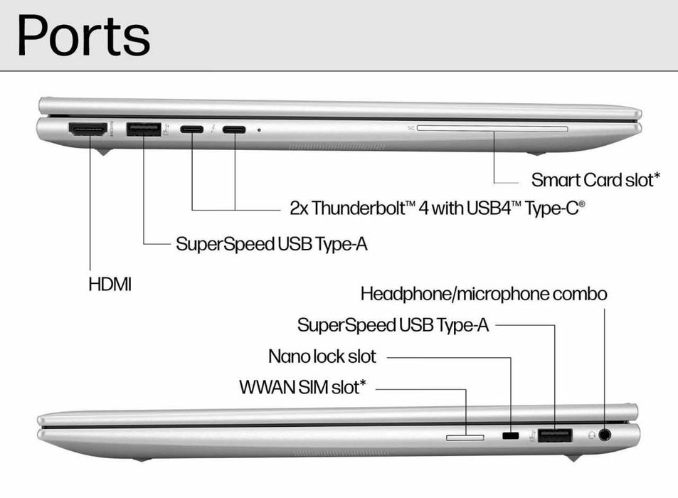 HP EliteBook 840 G11 14" WUXGA Intel® Core™ Ultra 7-155U 16GB DDR5 512