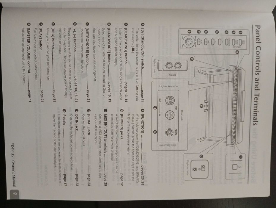Музыкален инструмент.электропиано.YAMAHA
