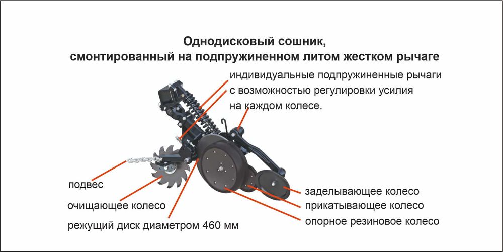 Посевные комплексы серии N