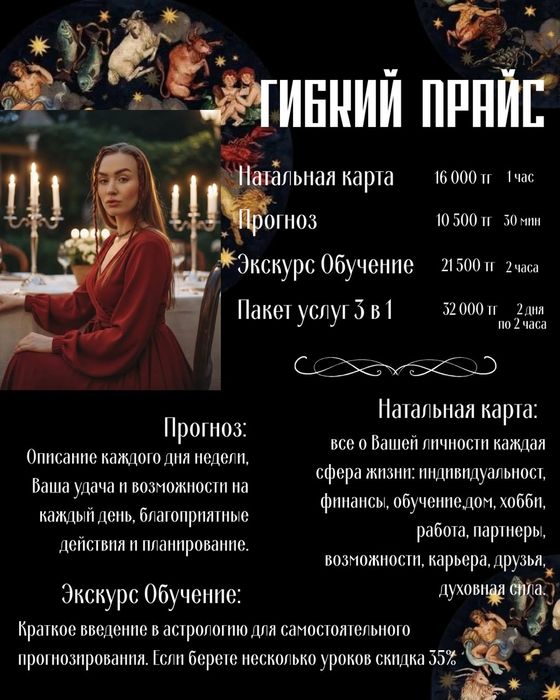 Астрологический анализ гороскопа