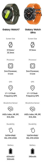Samsung Galaxy Watch 7 40mm 44mm