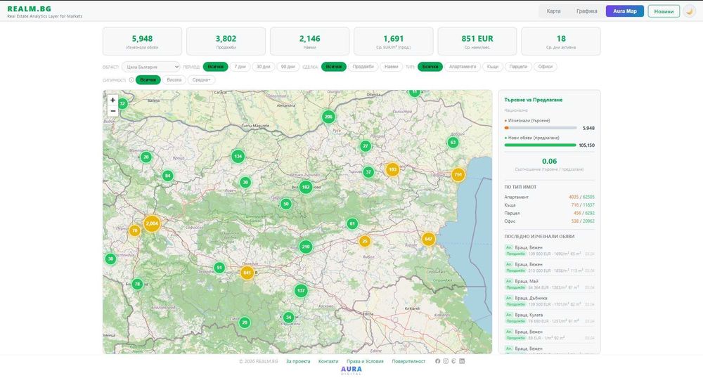Изработка на сайт / приложениe (iOS/Android) | AURA DIGITAL EOOD