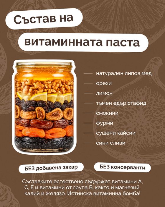 Витаминна паста на д-р Амосов