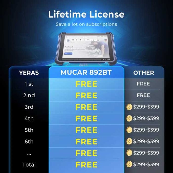 Професионален автомобилен диагностичен скенер MUCAR 892BT (AI & Bi-Directional)