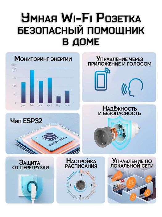 Умный дом SONOFF