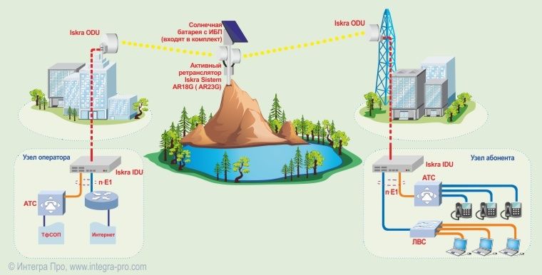 Настройка роутера