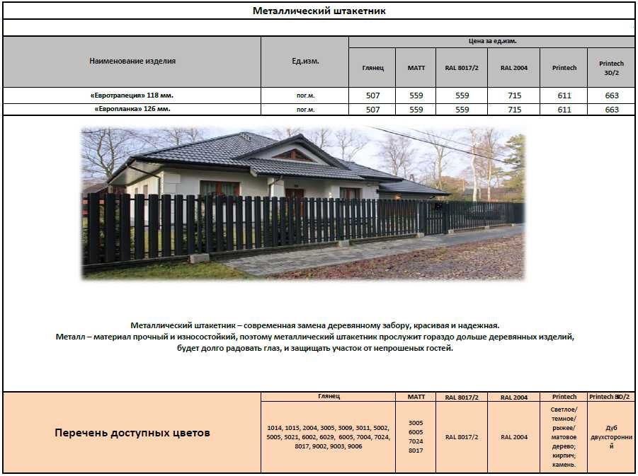 Металлический штакетник заборы