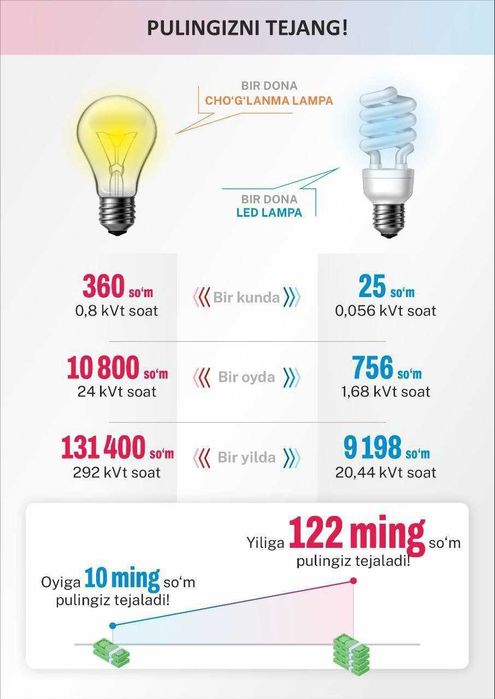Солнечная электростанция “Forish Yogdusi” с Гарантией. Quyosh panellar