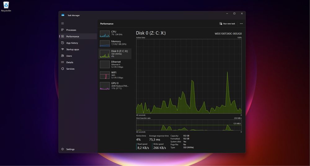 Lenovo Thinkpad T14 Ryzen 7 Pro 32GB 1TB 4G