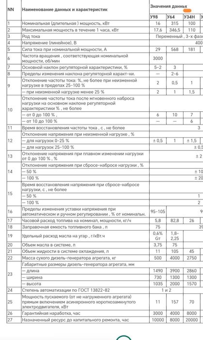Дизельный генератор У34Н-100Квт