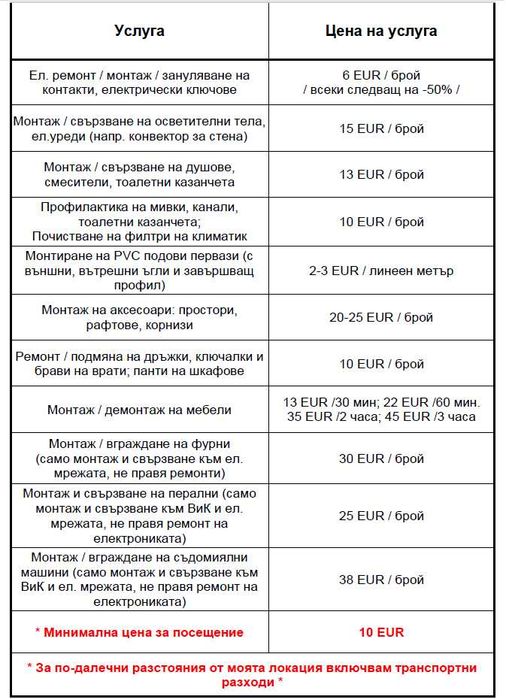 Домашен майстор София - монтажи,ел.ремонт,поддръжка,ВиК,цени на услуги