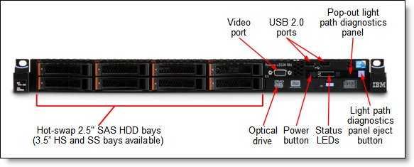 Server IBM X3550 M4 2X Intel Xeon E5-2609 16 Gb Ddr3 2 x Surse 550W