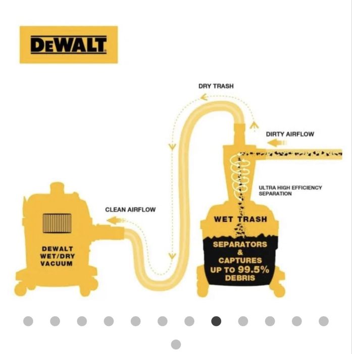 Циклонен прахоуловител за прахосмукачка DeWalt DXVCS002, Ø 48 мм, 23 л