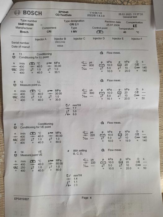 Дюзи за Хонда-Bosch