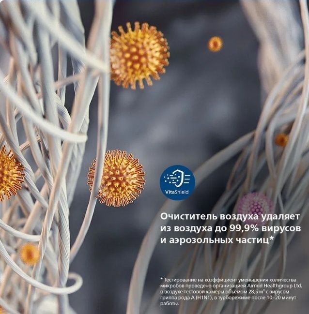 Очиститель воздуха Philips AC1715 series 1000i. 78м²