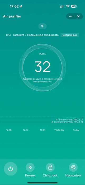 Воздухоочиститель Morento из Америки