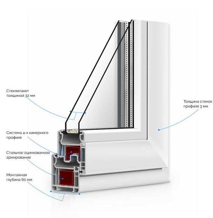 Пластиковые окна и двери akfa rom eshik Москитные сетки