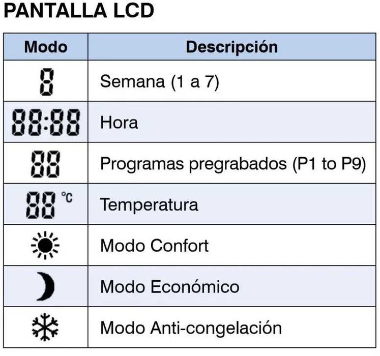 Emisor térmico eléctrico de fluido Térmico 10 elementos 1800W