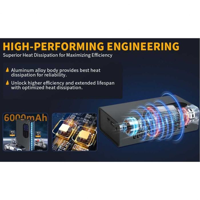 НОВ МОДЕЛ Мощен Безжичен преносим компресор 150 PSI, 6000mAh батерия