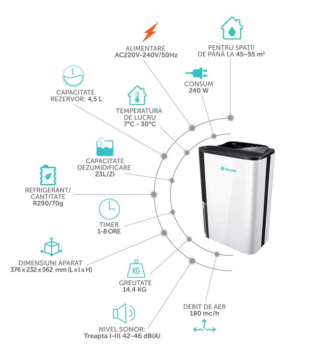Dezumidificator & Purificator ALECOAIR D23 CLASSY – ca nou!