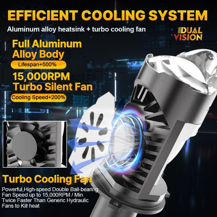 Kit Becuri Led H4 cu LUPA  200w 30.000 Lumeni/set 6000k Canbus 1:1