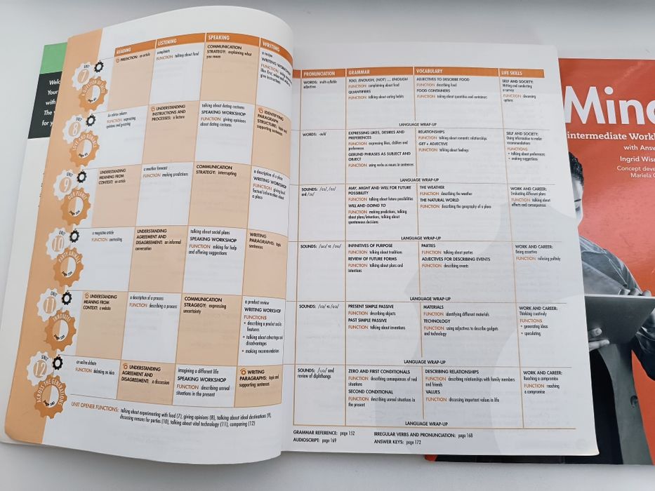 Книги для изучения языка