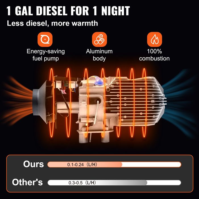 Incalzitor Diesel 8KW,All in One 12V,Caravana