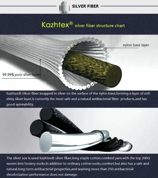 Анти-Електростатични Заземяващи Чорапи Антибактериални Сребърни Нишки
