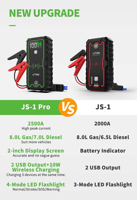 Aвариен стартер за автомобили Бустер Jumpstarter Utrai JS1-Pro 2500А