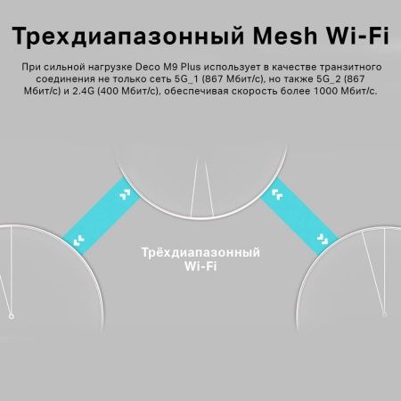 Deco M9 Plus – Быстрая и стабильная Wi-Fi Mesh система!