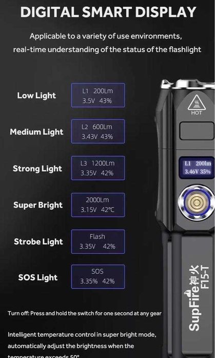 LED Фенер Superfire F15-T (2000lm) дисплей, Powerbank