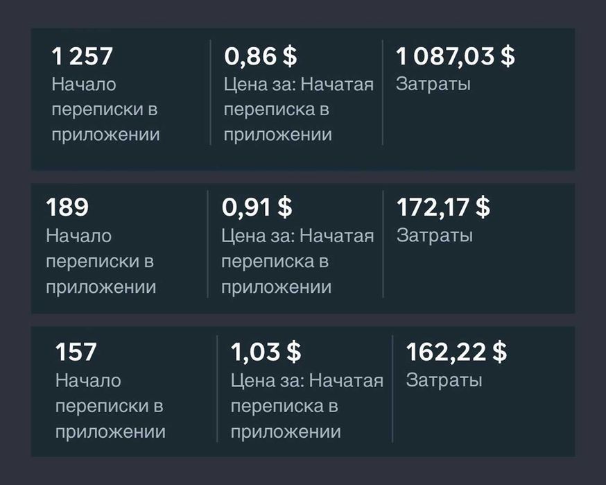 Таргет (TikTok / Instagram)